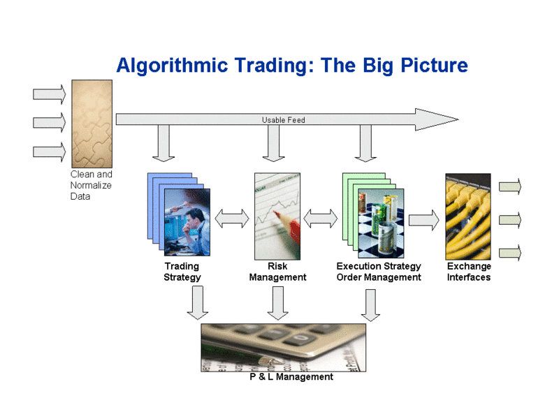 Algorithmic Trading Market