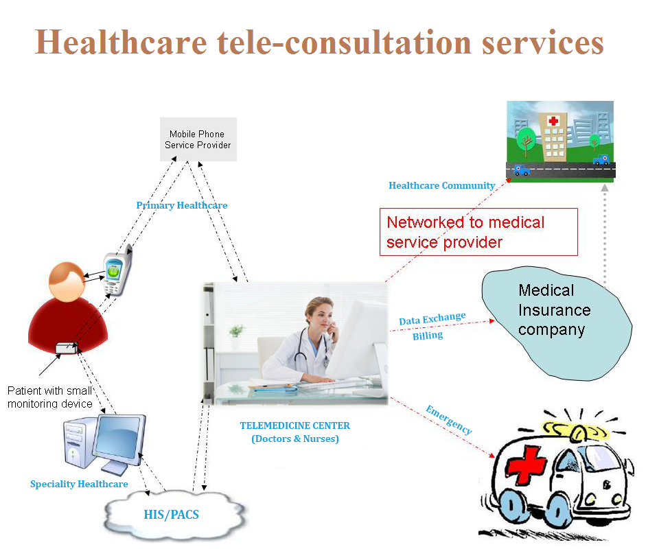 Healthcare Tele Consultation Services Market 2018-2023'