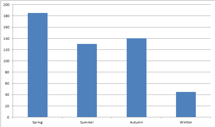 Data of the survey'