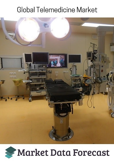 Telemedicine Market