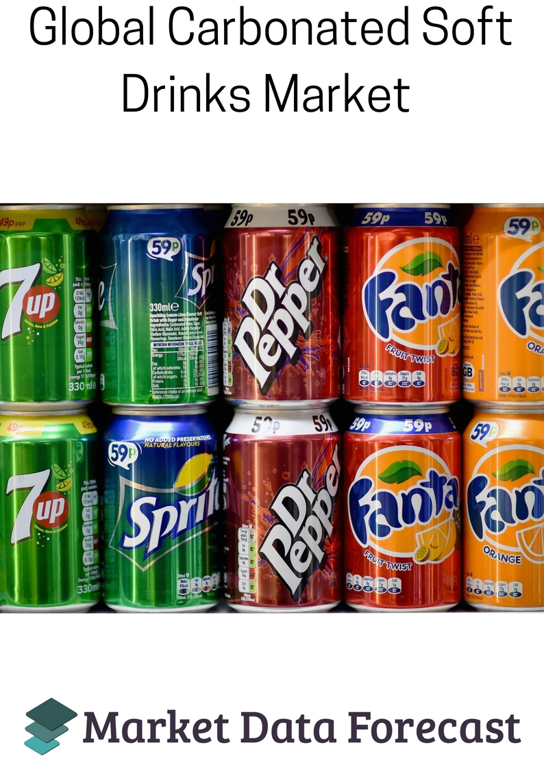 Carbonated Soft Drinks Market'