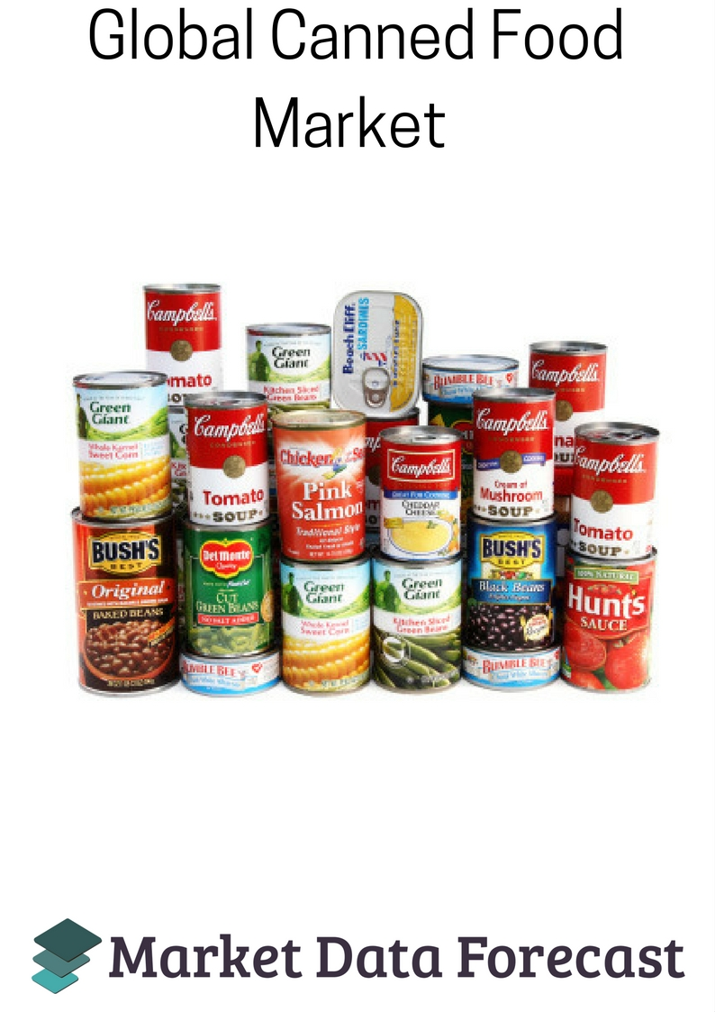 Canned Food Market'