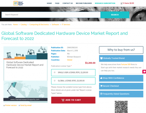 Global Software Dedicated Hardware Device Market Report'