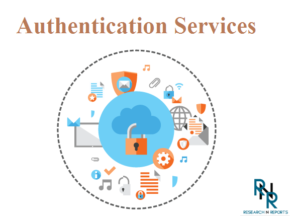 Authentication Services Market 2018