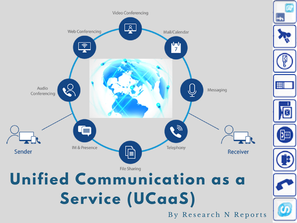 Unified Communications as a Service (UCaaS) Market'