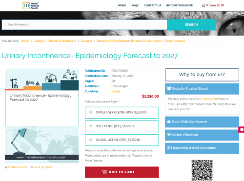 Urinary Incontinence- Epidemiology Forecast to 2027'