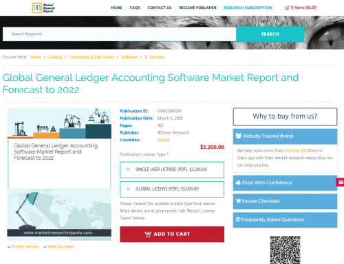 Global General Ledger Accounting Software Market Report 2022'