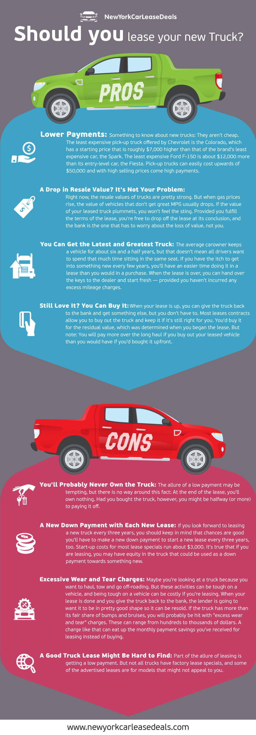 New York Car Lease Deals'