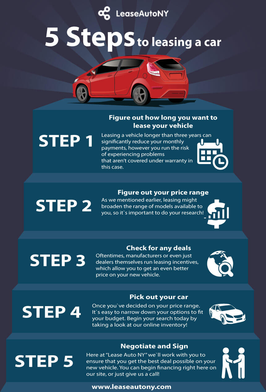 Lease Auto NY'