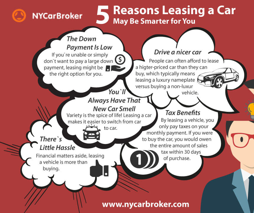 NY Car Broker'