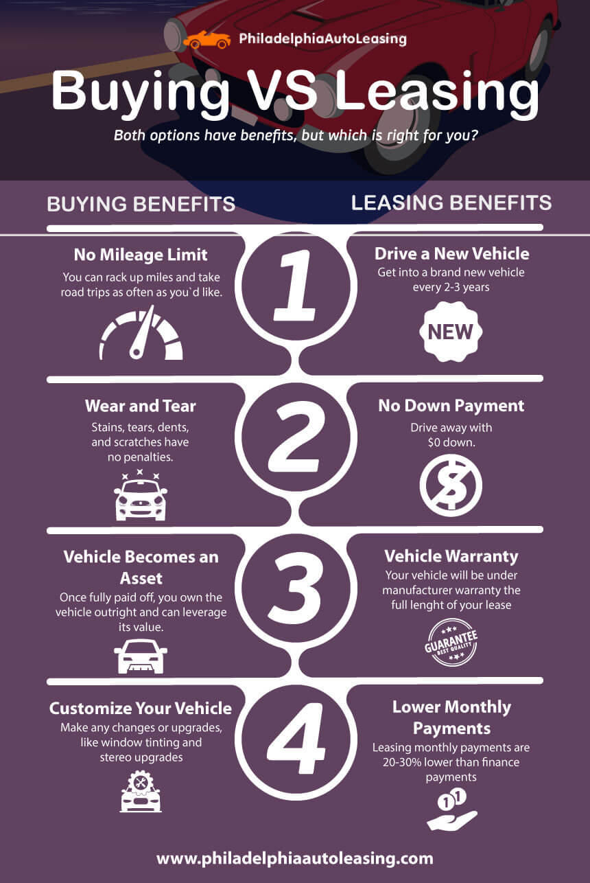 Philadelphia Auto Leasing'