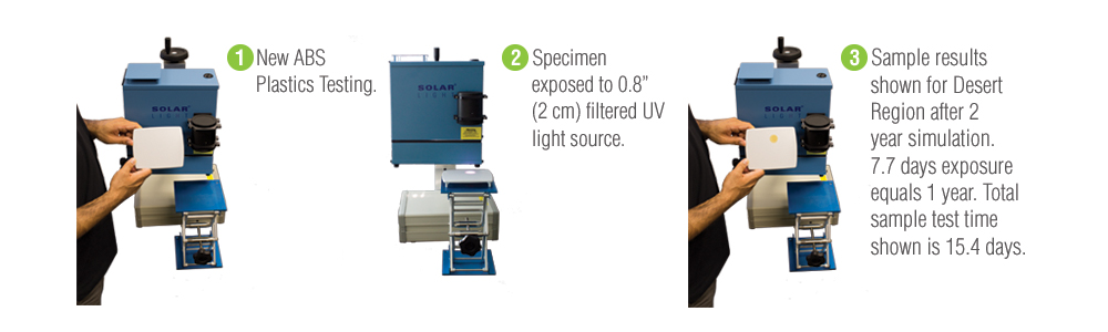 Solar Light Company, Inc's Accelerated UV Materials Tes