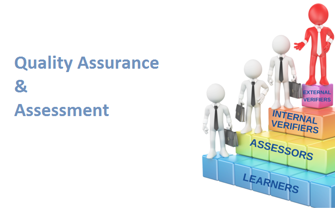 Quality Assurance & Assessment market'