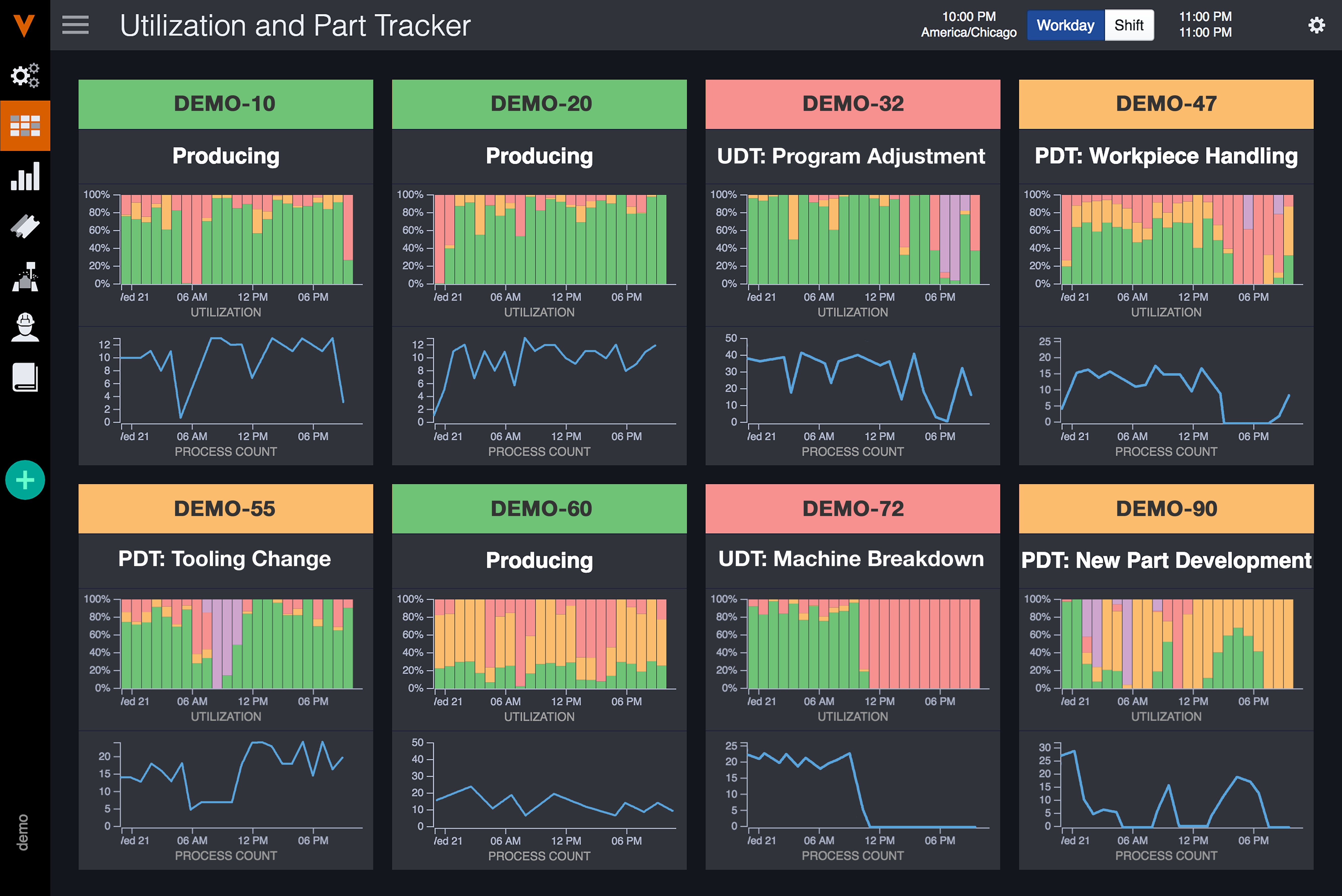Configurable Dashboards