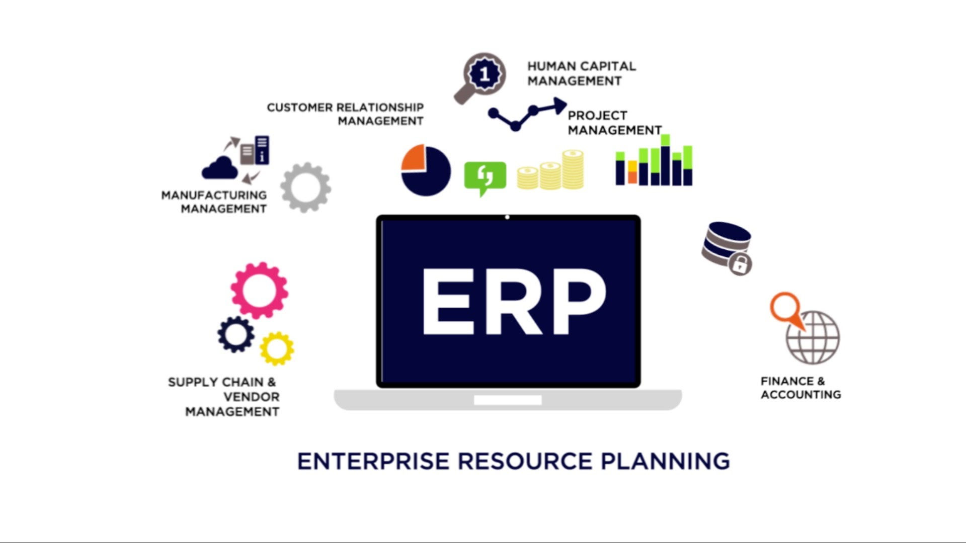 Enterprise Resource Planning market'