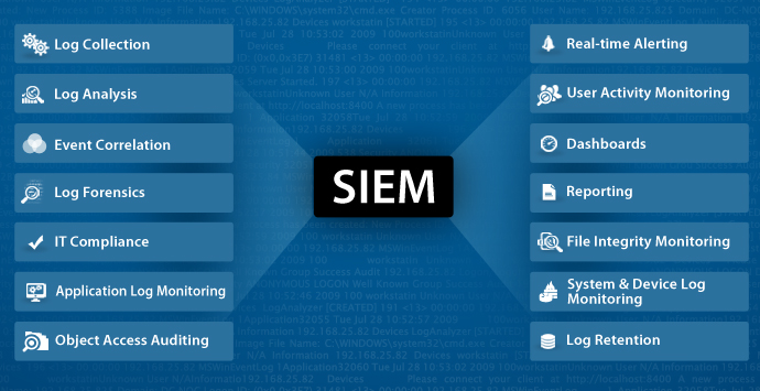 Security Information And Event Management Market