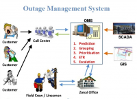 Outage Management System