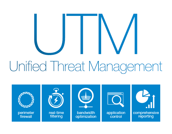 Unified Threat Management market