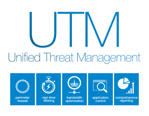 Unified Threat Management market'
