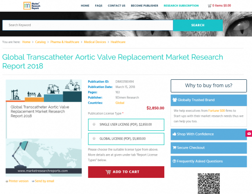 Global Transcatheter Aortic Valve Replacement Market 2018'