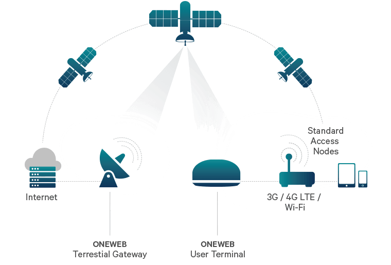 Low Earth Obit(LEO) Launch Service Market'