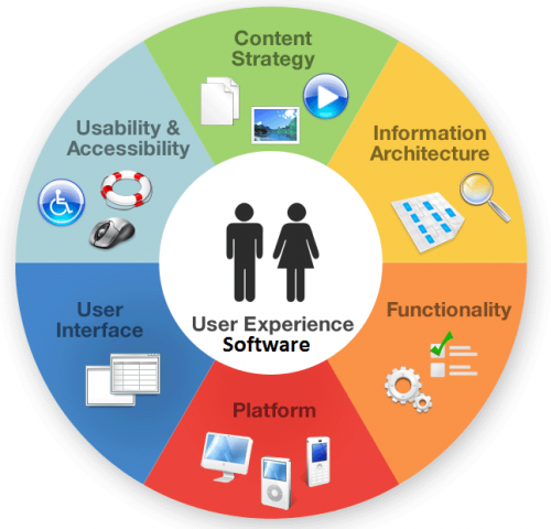 User Experience Software Market'