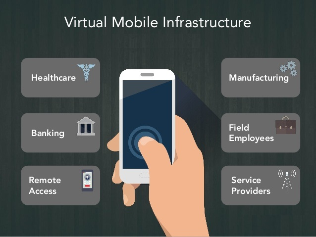 Virtual Mobile Infrastructure Market'