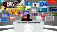 Subscription (Digital) Services Market