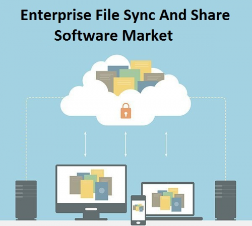Enterprise File Sync And Share Software Market'