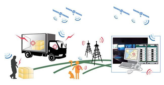 Container Security And Tracking Market'