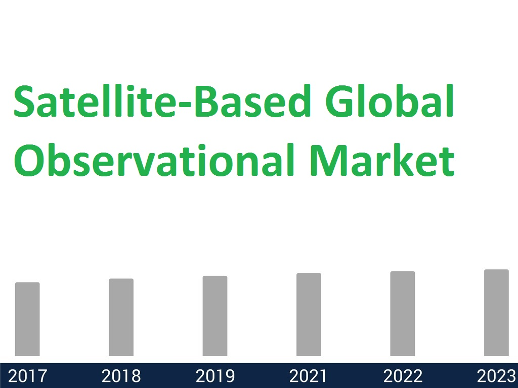 satellite-based global observational Market