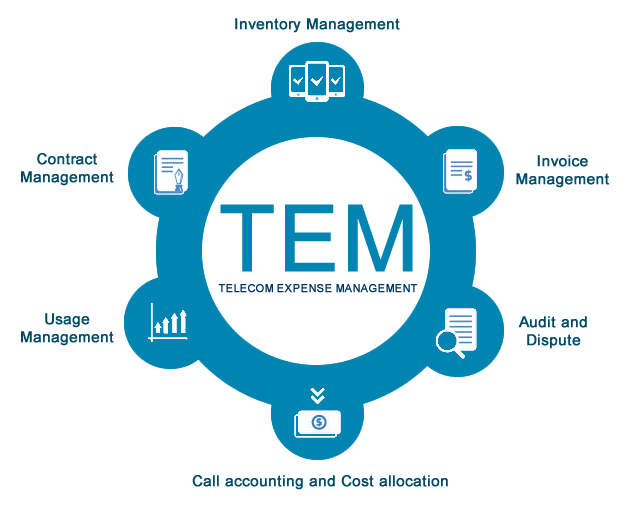 Telecom Expense Management