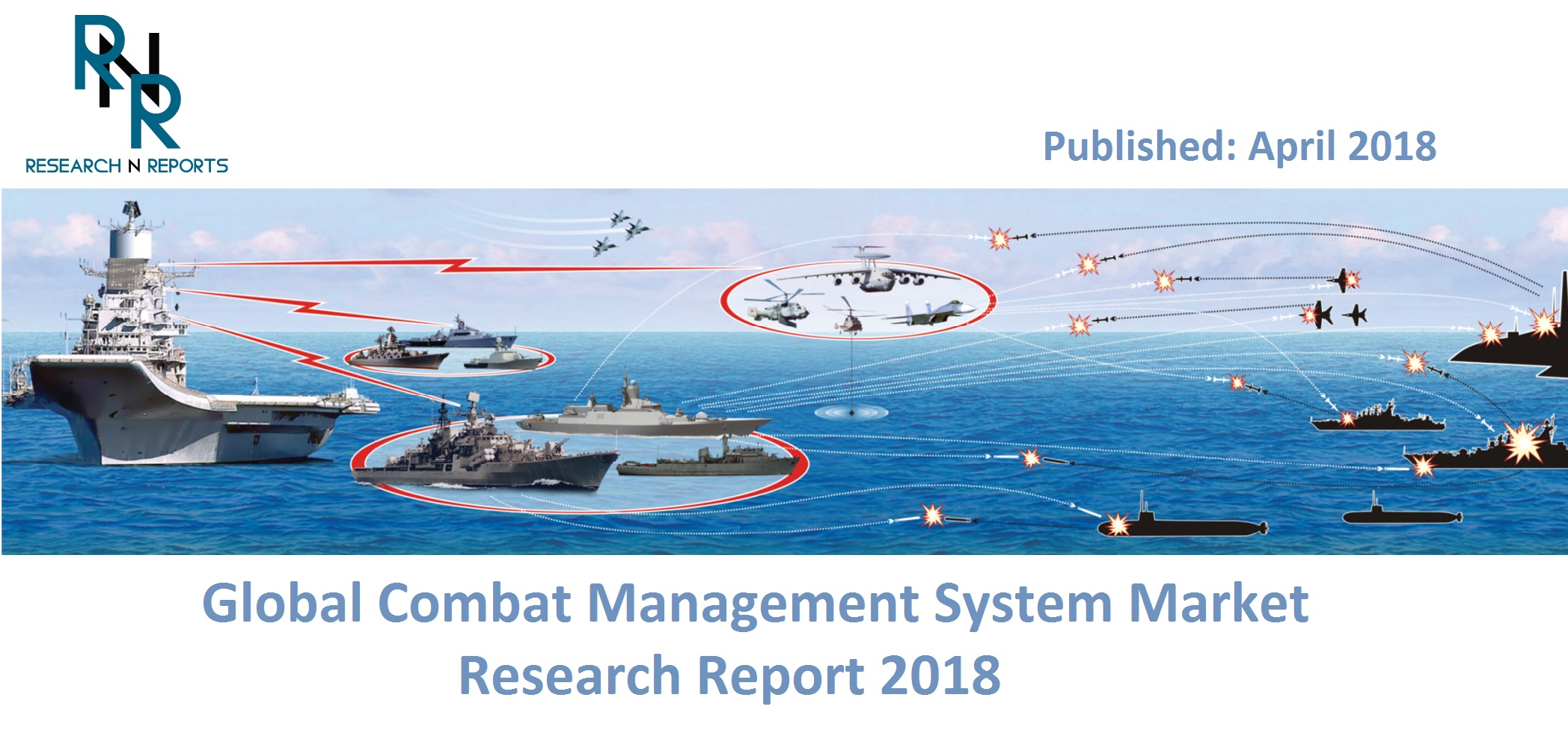 Combat Management System'