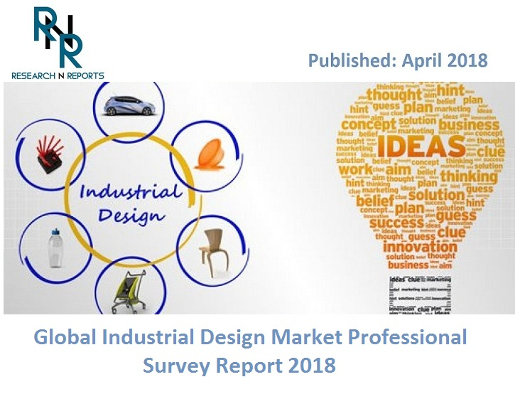 Industrial Design Market'