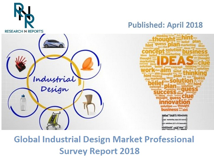 Industrial Design Market