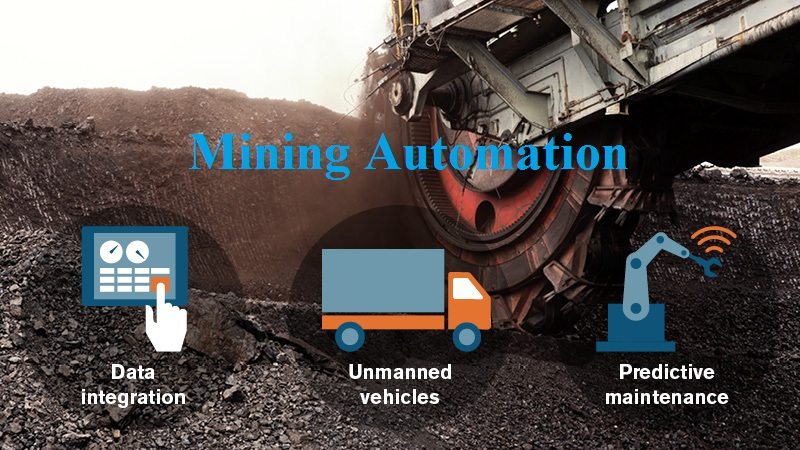 Mining Automation Market'