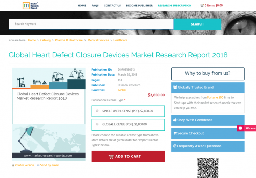 Global Heart Defect Closure Devices Market Research Report'
