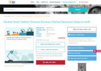 Global Heart Defect Closure Devices Market Research Report