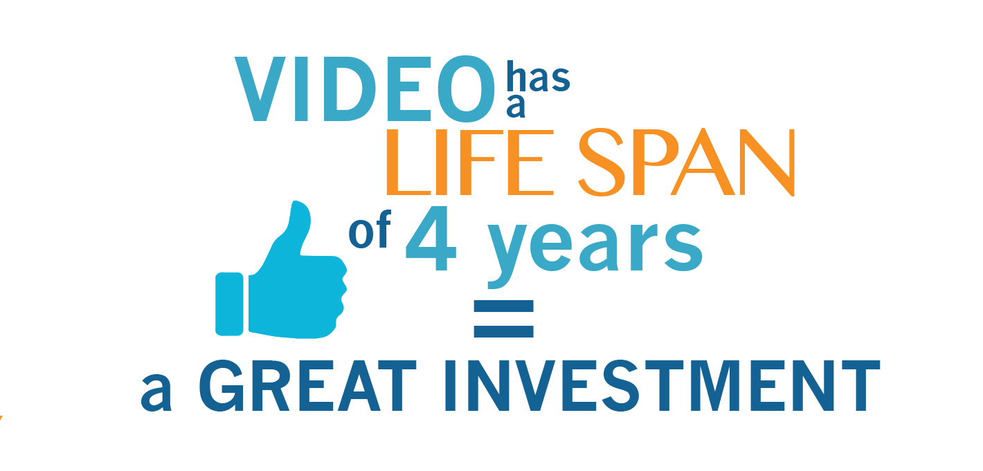 Video production investment horizon