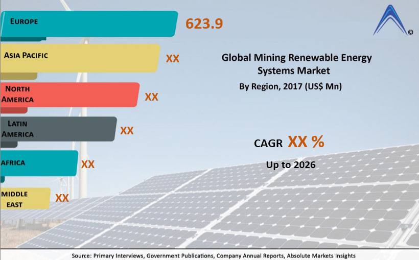 Mining Renewable Energy Systems Market