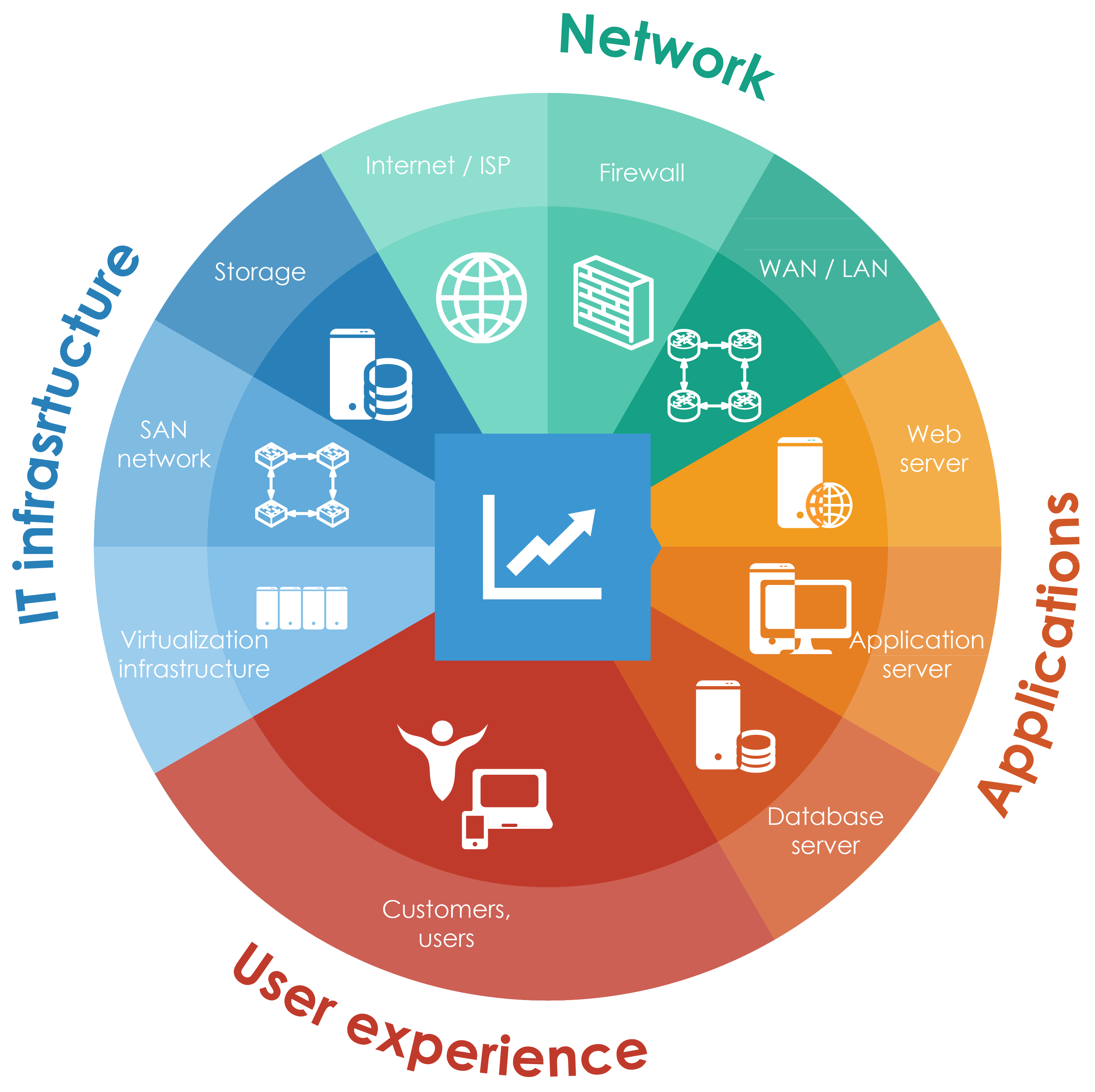 Unified Monitoring Market'