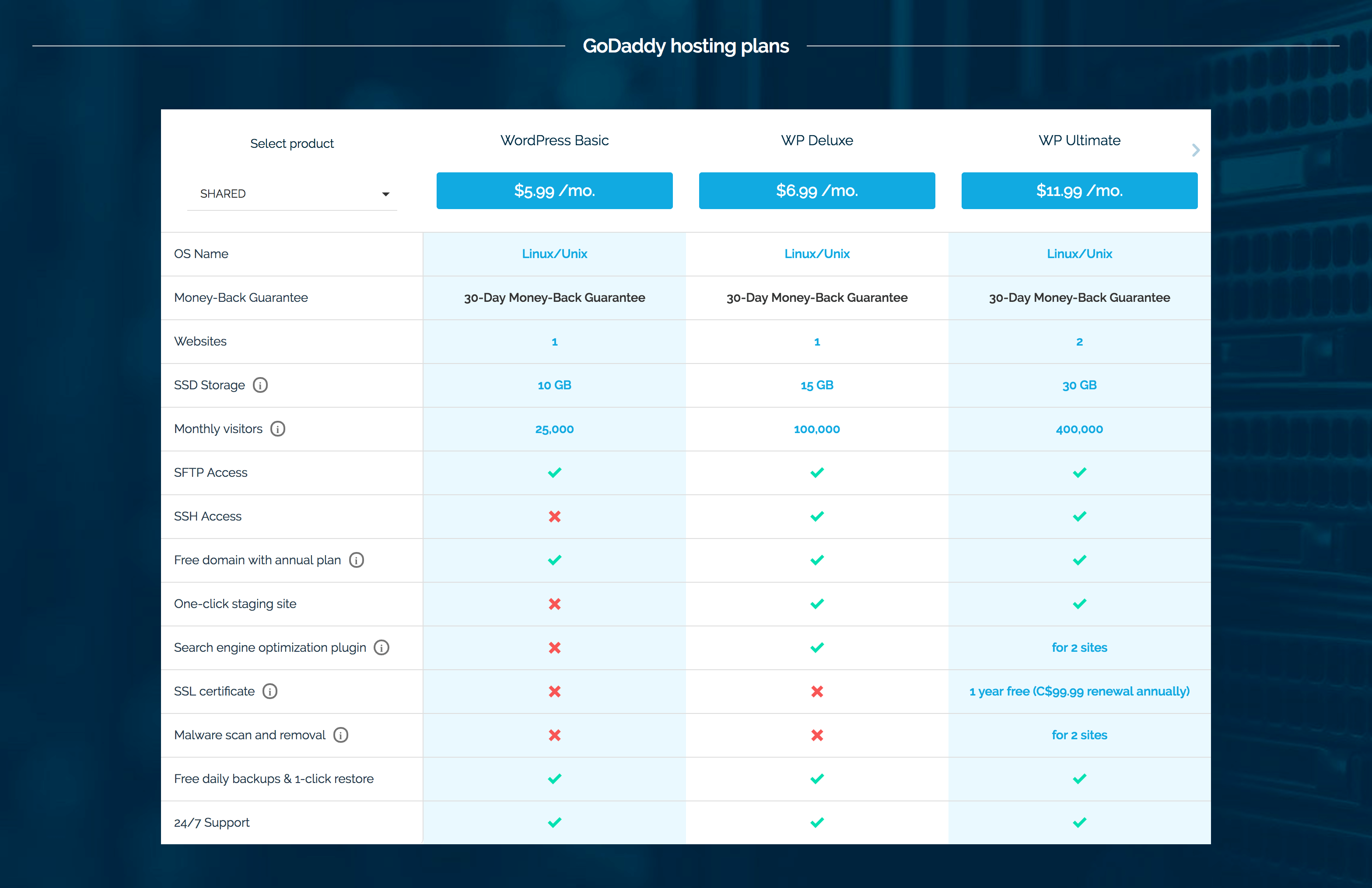 Provider Listing on WebHostingGeeks.com