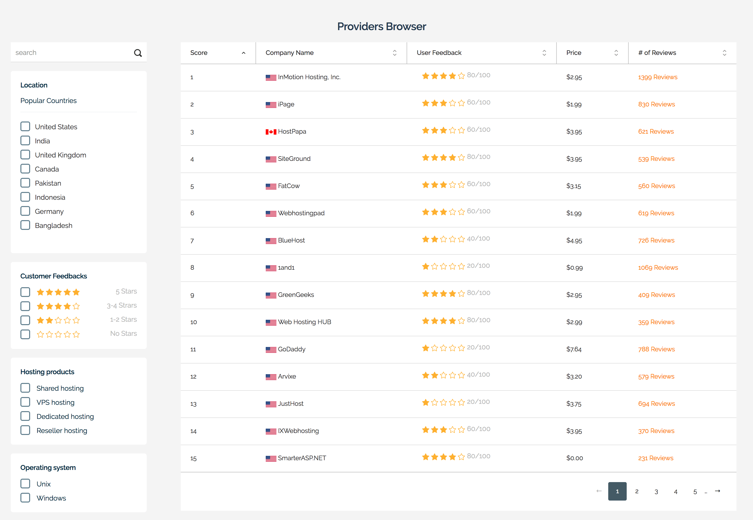 Directory on WebHostingGeeks.com