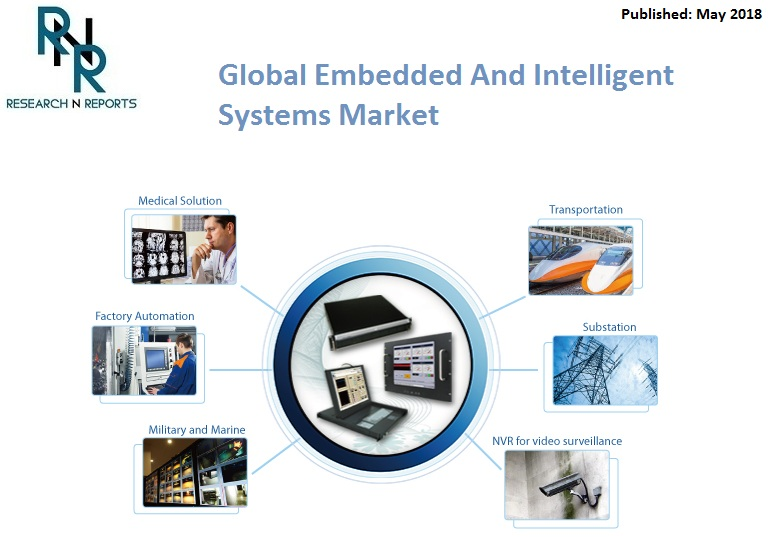 Embedded And Intelligent Systems Market