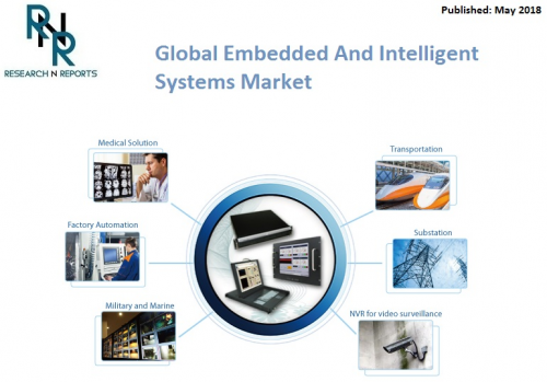 Embedded And Intelligent Systems Market'