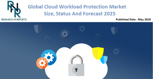 Cloud Workload Protection market'