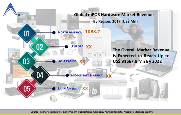 mPOS Hardware Market