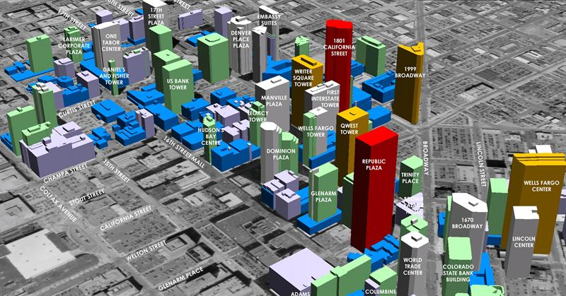 Global Geographic Information System Market'