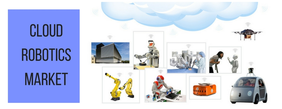 Global Cloud Robotics Market