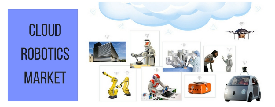 Global Cloud Robotics Market'